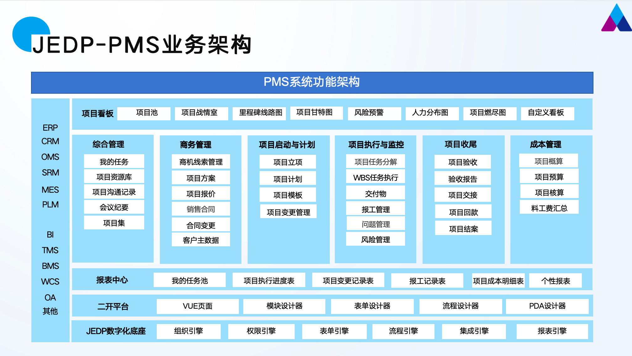 JEDP-PMS 功能模块架构