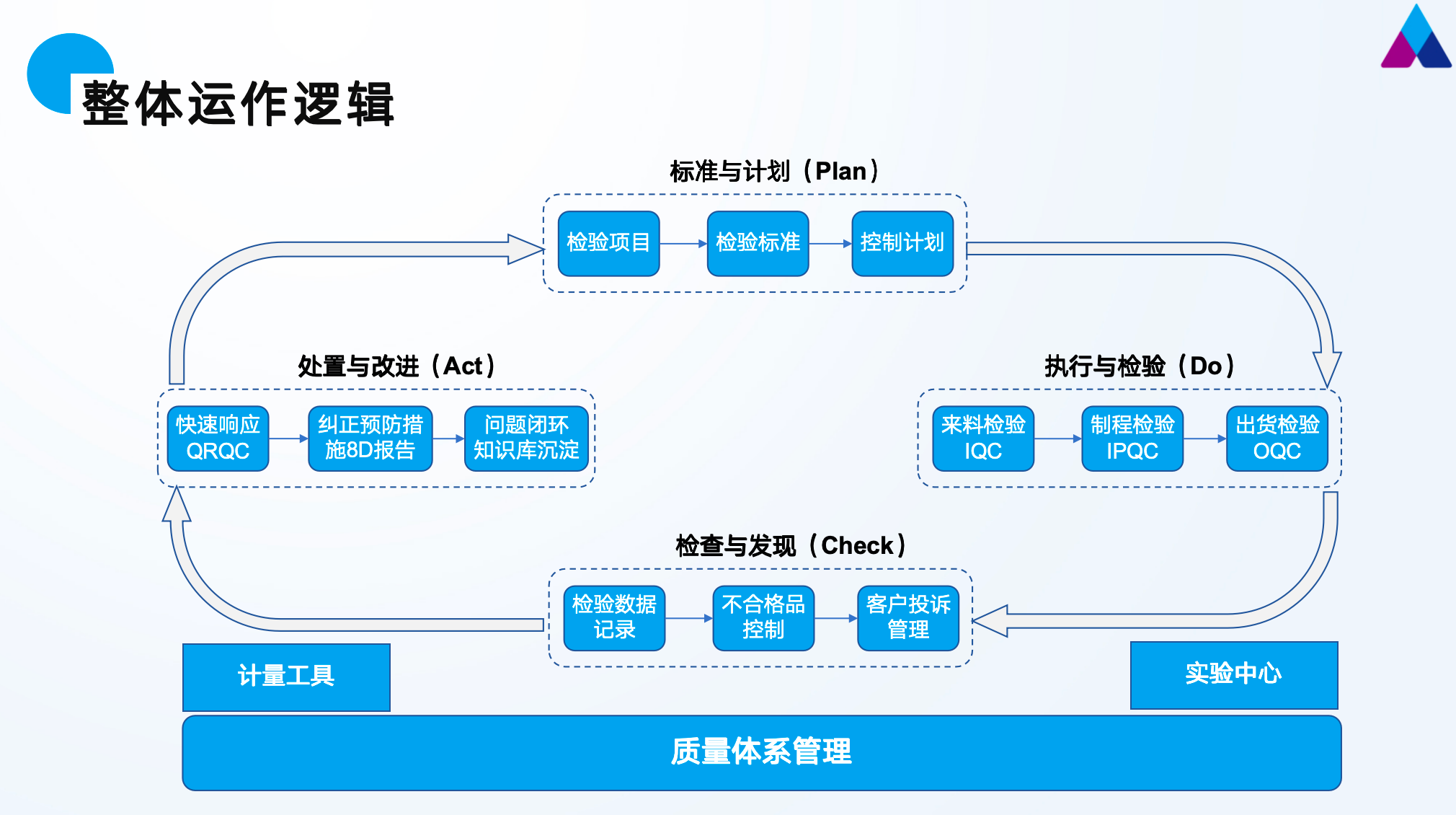 JEDP-QMS 方案介绍